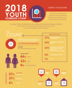 2018 youth homeless count