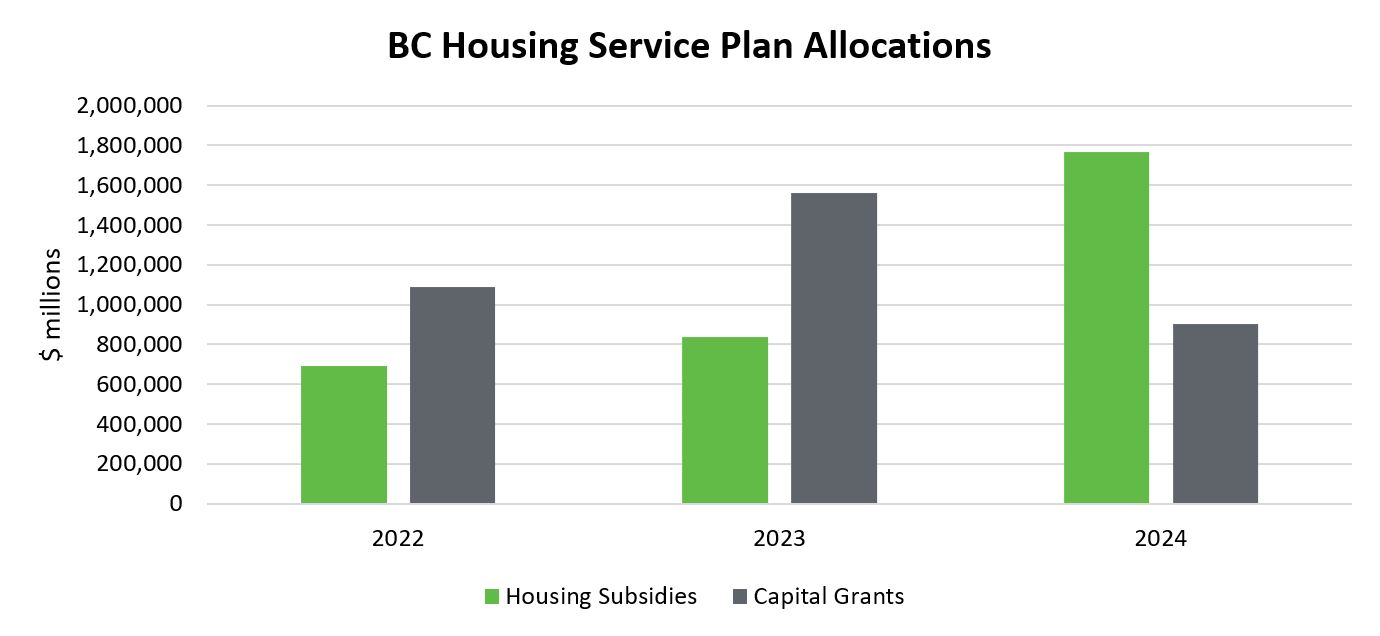 Analysis of BC Budget 2024 - BC Non-Profit Housing Association